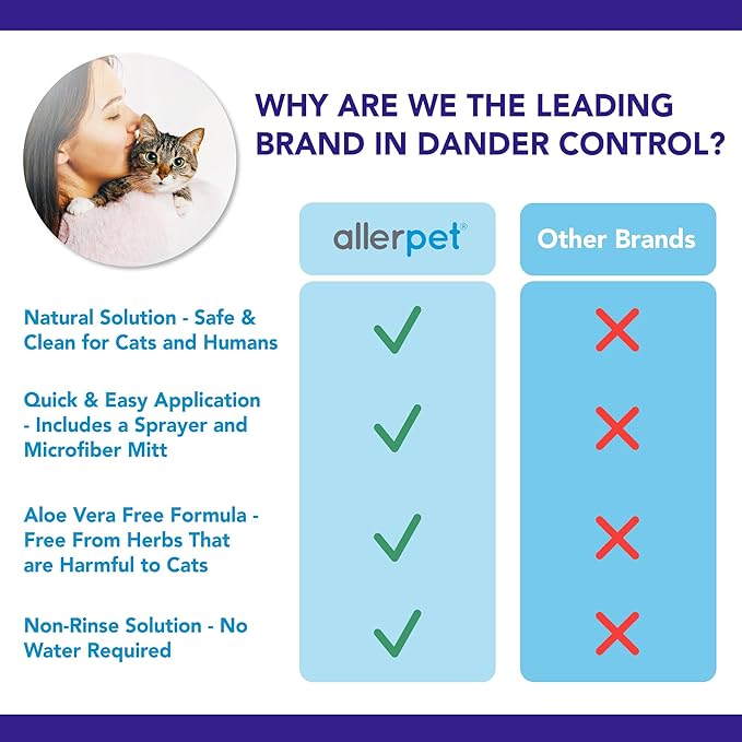 Allerpet Aloe Vera Free Cat Dander Remover - Pet Dander Allergy Relief, Natural & Safe Allergy Relief for Cats and Humans, Soothing Chamomile & Rosemary, Made in USA (12 oz)