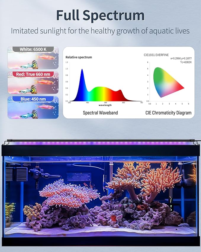 Pawfly 26W Aquarium LED Light for 36 to 48 Inch Fish Tanks Extendable Fish Tank Light with Full Spectrum Brilliant White Blue Red Lights with Daytime & Night Modes and Adjustable Brightness