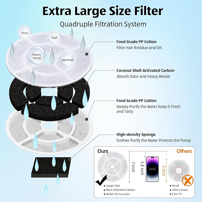 Kastty 2.5Gal/9.5L Dog Water Fountain 3 Flow Modes Cat Fountain with 2 Flower Spouts& 7" Larger Filter Super Filtration& Smart 3 in 1 LED Safe Pump, BPA-Free, Quiet, Ideal for Large Dogs& Multi Pets