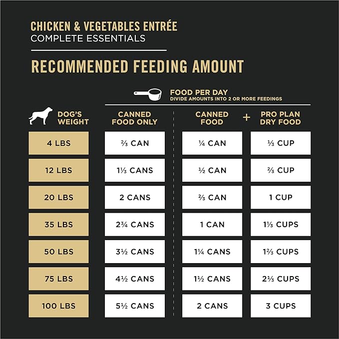 Purina Pro Plan High Protein Dog Food, Wet Dog Food Variety Pack, Classic Pate Entrees - (Pack of 12) 13 oz. Cans