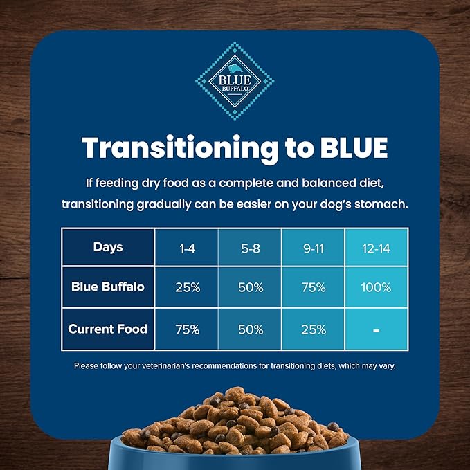 Blue Buffalo Life Protection Formula Healthy Weight Adult Dry Dog Food, Supports an Ideal Weight, Made with Natural Ingredients, Chicken & Brown Rice Recipe, 5-lb. Bag