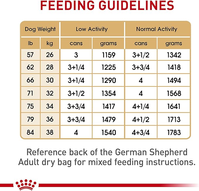 Royal Canin Breed Health Nutrition German Shepherd Adult Loaf in Sauce Canned Dog Food, 13.5 oz Can (Case of 12)