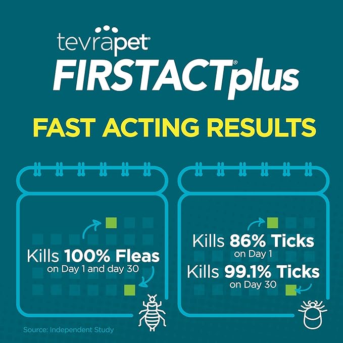 TevraPet FirstAct Plus Flea and Tick Topical for Cats over 1.5lbs, 3 Dose Waterproof Flea and Tick Control/Prevention for 3 Months