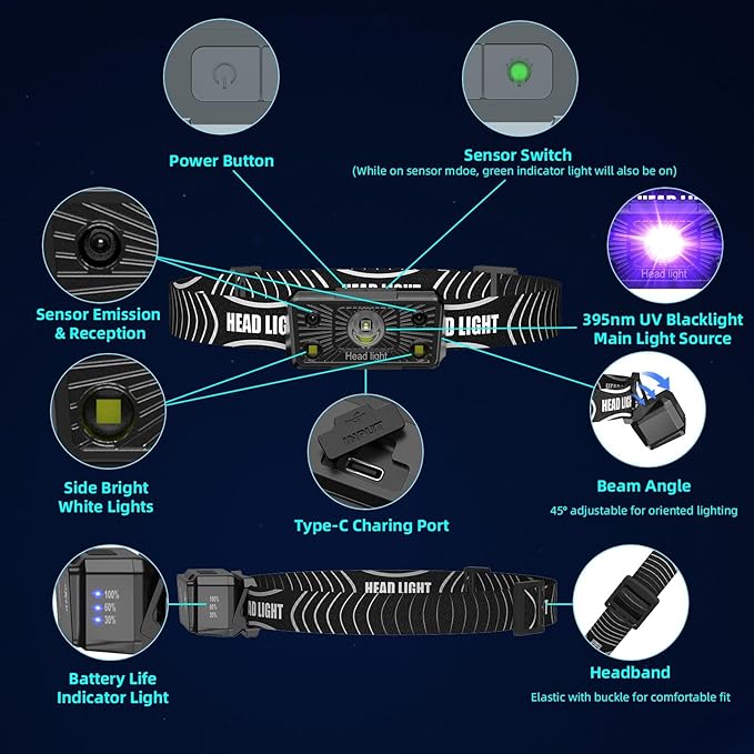 COSOOS 2IN1 UV Headlamp Flashlight Black Light, Rechargeable LED Hand Free Blacklight 395nm Mini Headlight with White & Ultraviolet Light, Detector for Pet Dog Cat Urine Stain,Bed Bug,Scorpions Finder