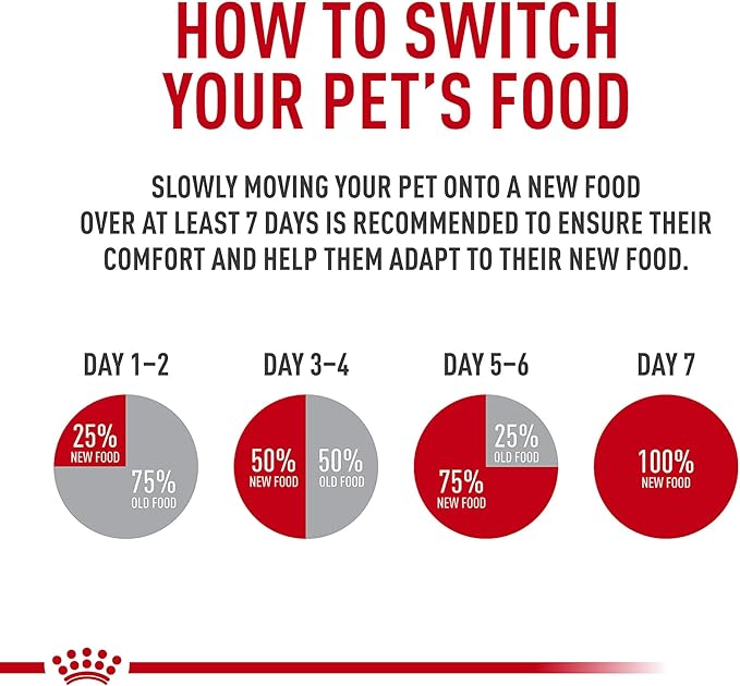 Royal Canin Size Health Nutrition Small Puppy Thin Slices in Gravy Wet Dog Food, 5.1 oz 24-Pack