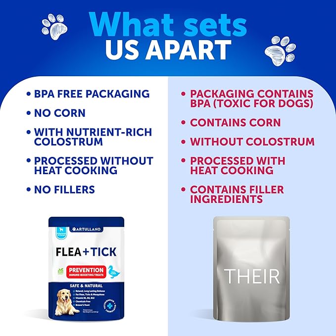 Flea and Tick Prevention for Dogs Chewables - Made in USA - Flea and Tick Chewables for Dogs - Natural Flea and Tick Supplement for Dogs - Oral Flea Pills for Dogs - Pest Defense - All Breeds & Ages