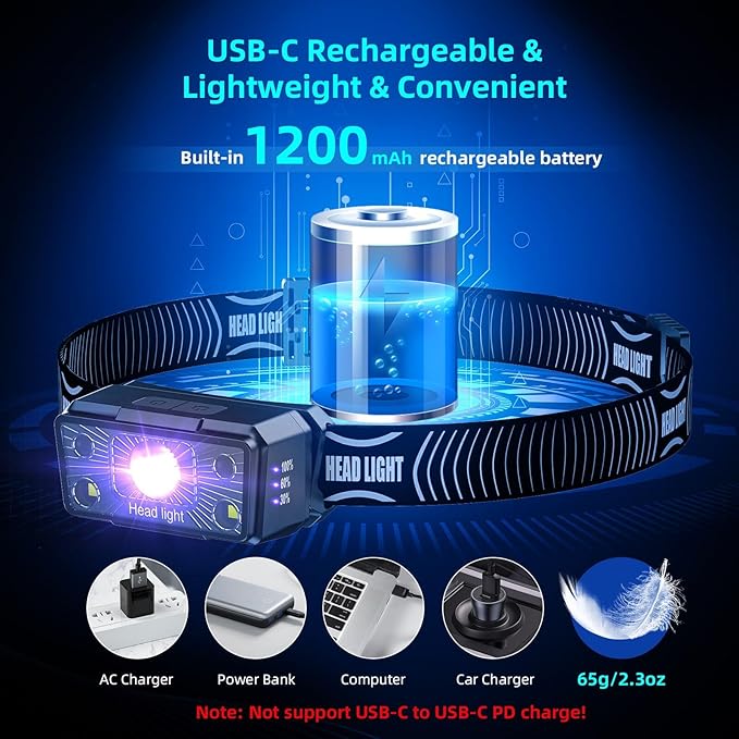 COSOOS 2 Mini UV Headlamp Flashlight Black Light, Rechargeable LED Hand Free Blacklight 395nm Headlight with White & Ultraviolet Light, Detector for Pet Dog Cat Urine Stain,Bed Bug,Scorpions