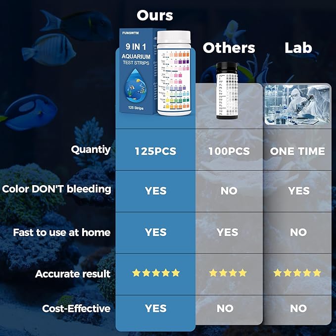 Aquarium Water Test Kit for Freshwater: 125ct 9 in 1 Aquarium Test Strips for Fish Tank Monitor pH Chlorine Hardness Nitrate, Nitrite,ect