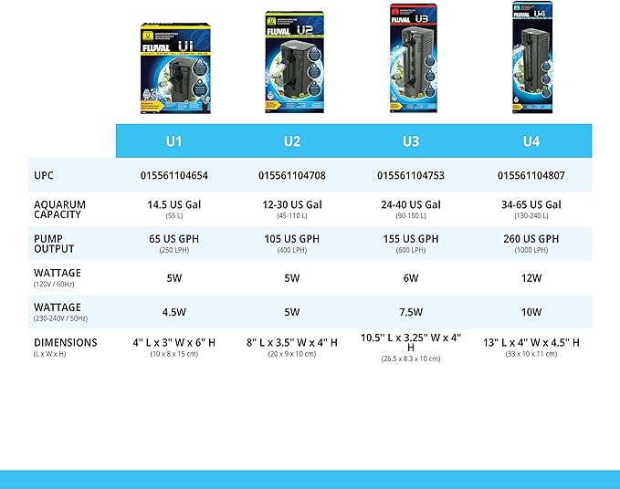 Fluval U1 Underwater Filter – Designed for Freshwater and Saltwater Aquariums, Also Ideal for Terrariums and Turtle Tanks