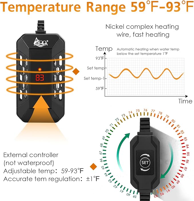 AQQA Aquarium Submersible Heater for Fish Tank, HD Temperature Display and Built-in Thermometer,External Controller Temperature Control Range 59℉-93℉,Safety Control Protects 50W