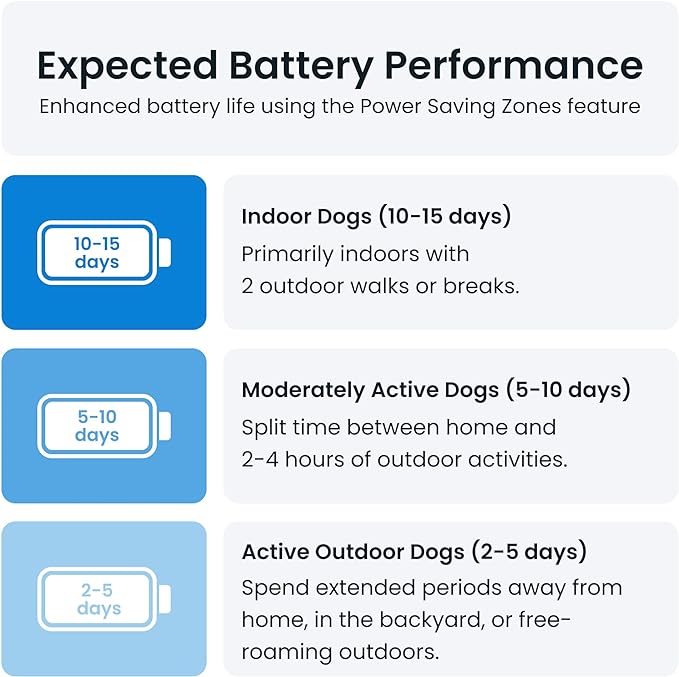 Tractive GPS Tracker for Dogs - Waterproof, GPS Location & Smart Pet Activity Tracker, Unlimited Range, Works with Any Collar (White)