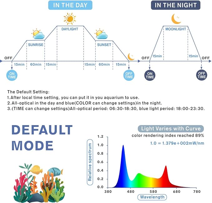 hygger Aquarium Programmable LED Light, for 36~42in Long Full Spectrum Plant Fish Tank Light with LCD Setting Display, 7 Colors, Sunrise Sunset Moon and DIY Mode, for Novices Advanced Players