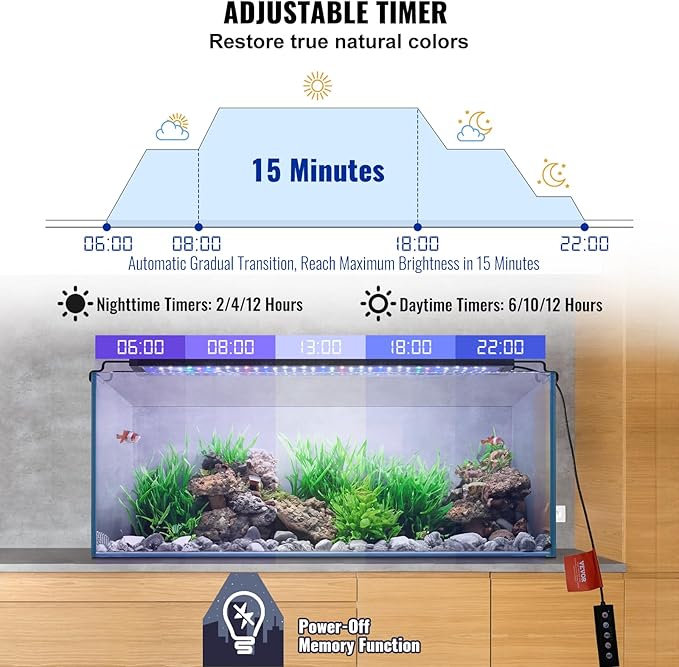 VEVOR Aquarium Light, 18W Full Spectrum Fish Tank Light with 5 Levels Adjustable Brightness, Adjustable Timer and Power-Off Memory, with ABS Shell Extendable Brackets for 24"-30" Freshwater Fish Tank