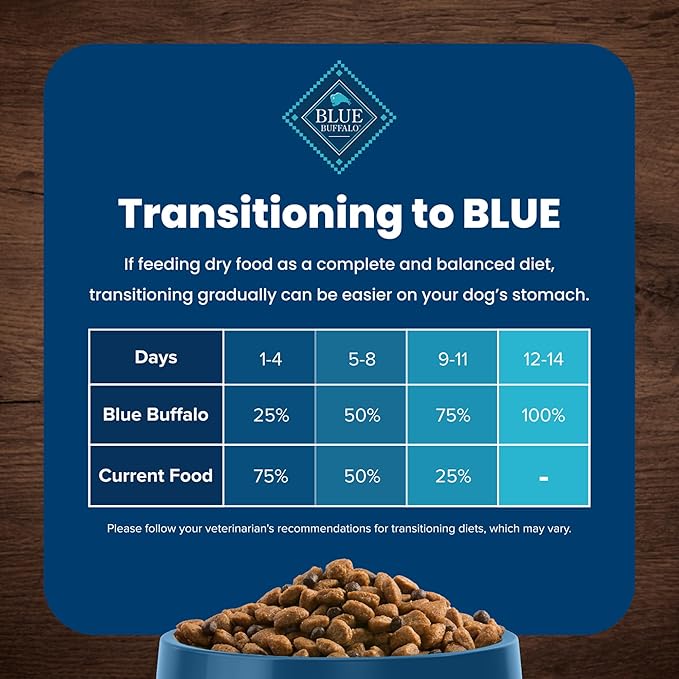 Blue Buffalo Life Protection Formula Adult Dry Dog Food, Helps Build and Maintain Strong Muscles, Made with Natural Ingredients, Chicken & Brown Rice Recipe, 30-lb. Bag