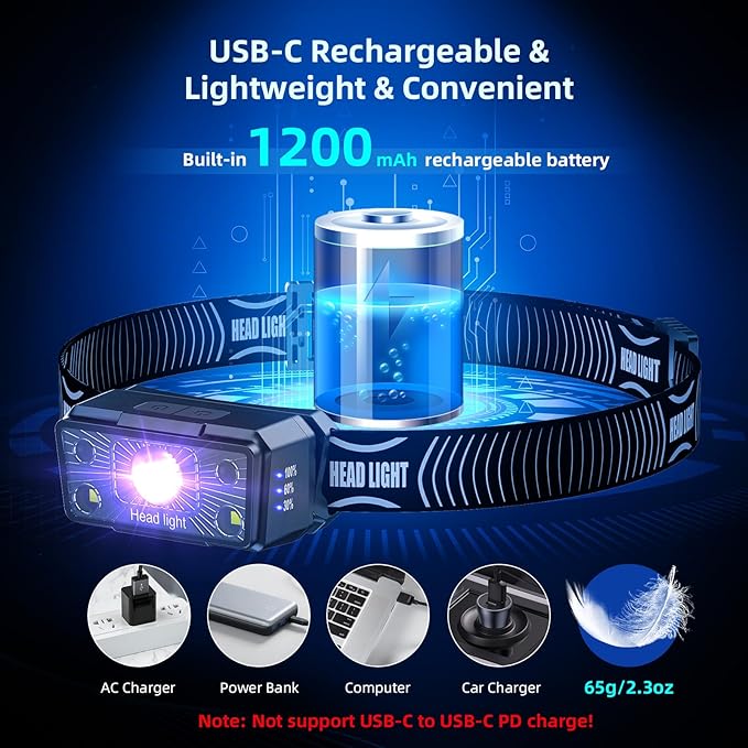 SEVENKA 2 UV Headlamp Flashlight Black Light, Rechargeable LED Hand Free Mini UV Blacklight 395nm Head Light with White & Ultraviolet Light, Detector for Pet Dog/Cat Urine Stains,Bed Bug,Scorpions