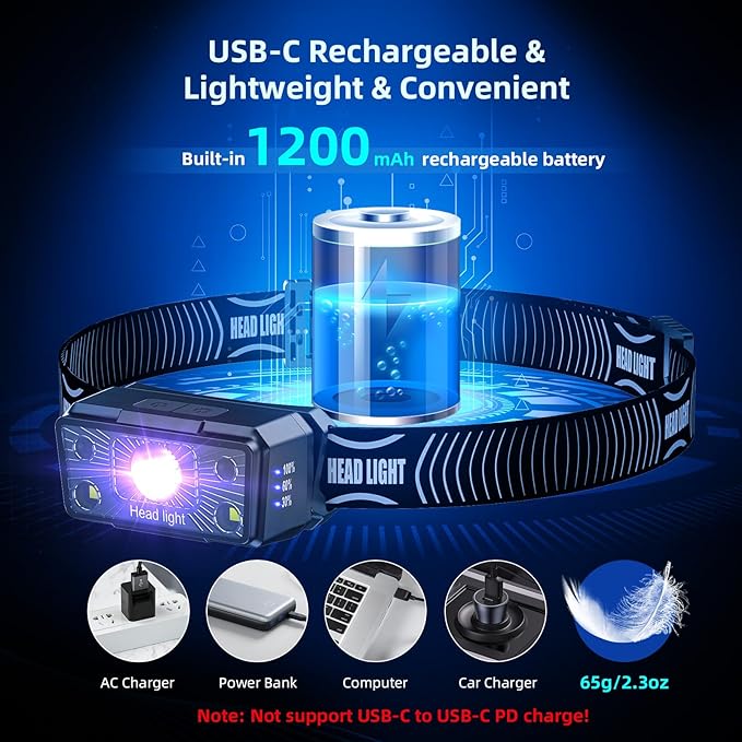 SEVENKA 2in1 UV Headlamp Flashlight Black Light, Rechargeable LED Hands Free UV Blacklight 395nm, Mini Head Lamp with White & UV Light, Pet Urine Detector for Dog/Cat Urine Stains, Bed Bug, Scorpions