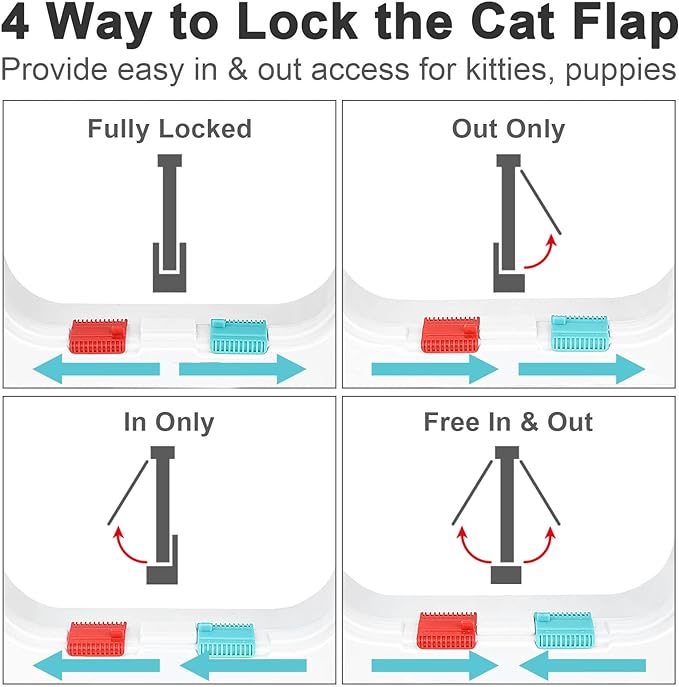 Thin Cat Door for Windows, Pet Doors and Sliding Door, Safety Pet Door with 4 Way Lock, Weatherproof Cat Flap for Thin Door and Wall(Medium, 6.7in x 6.3in Flap)