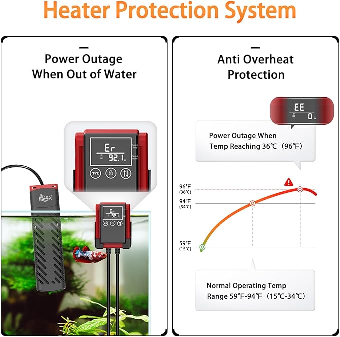 AQQA Aquarium Heater 500W Heater for Fish Tank 53-130 Gal PTC Submersible Heater with External Digital Controller Adjustable Temp Range 59-94℉ Over-Temperature Protection (500W for 53-130Gal)