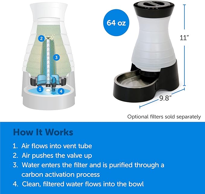 PetSafe Healthy Pet Water Station - Small, 64 oz Capacity, Gravity Cat & Dog Waterer, Removable Stainless Steel Bowl Resists Corrosion & Stains, Easy to Fill, Filter Compatible