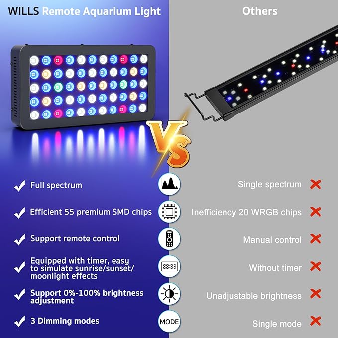 WILLS Aquarium Light, Remote Dimmable Full Spectrum Fish Tank Light with 3 Dimming Modes, 55 Premium SMD Chips, LED Touch Screen & Timer for Saltwater Freshwater Coral Reef Plant (15.7"x8.2"x2.7")