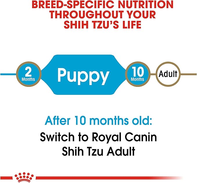 Royal Canin Shih Tzu Puppy Breed Specific Dry Dog Food, 2.5 lb bag