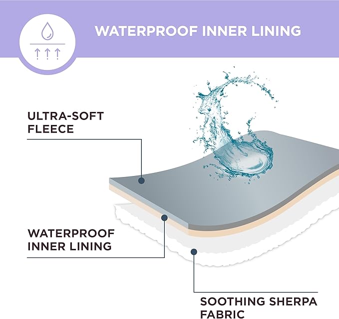 Lesure Waterproof Dog Blanket for Large Dogs - Washable Double Sided Dog Blankets with Warm Jacquard Shag and Soft Sherpa Fleece, Pet Cat blanket for Couch Protection, 3D Textured Checks, Brown