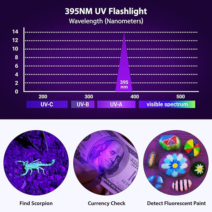 UV Flashlight, Portable Blacklight Flashlight, LED Torch with White and Ultraviolet Light Combo, Black Light Pet Urine Detector for Dog Cat Pee, ID Check, AC Leak, Bed Bug, Rocks, Resin