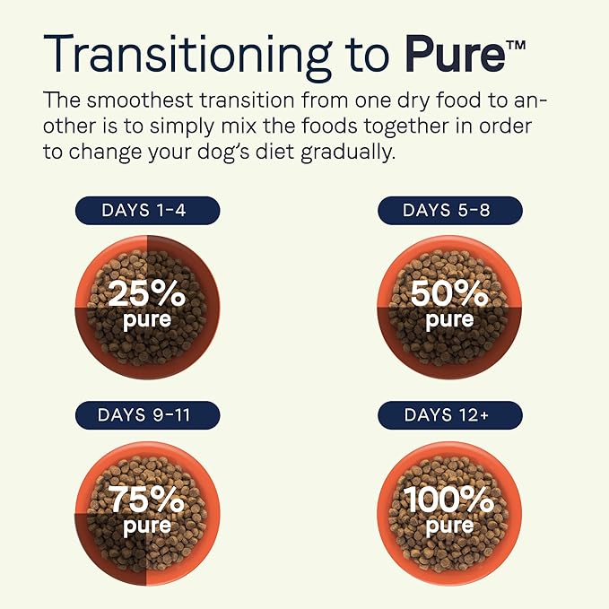 CANIDAE Pure Puppy Real Salmon & Oatmeal Recipe Dry Dog 22 LB