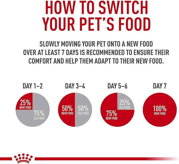 Royal Canin Small Digestive Care Dry Dog Food, 3.5 lb bag