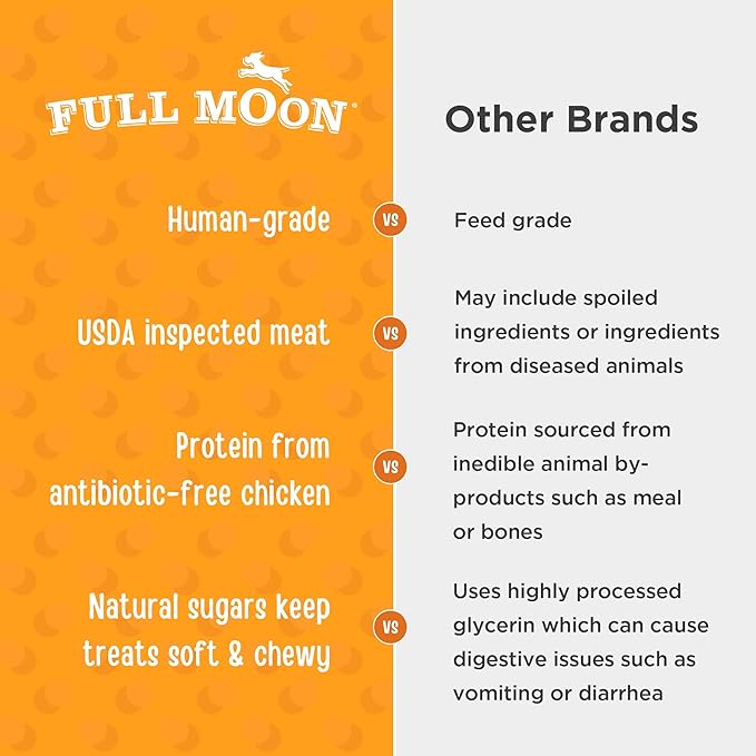 Full Moon All Natural Human Grade Dog Treats, Essential Chicken Savory Bites, 16 Ounce (Pack of 2)