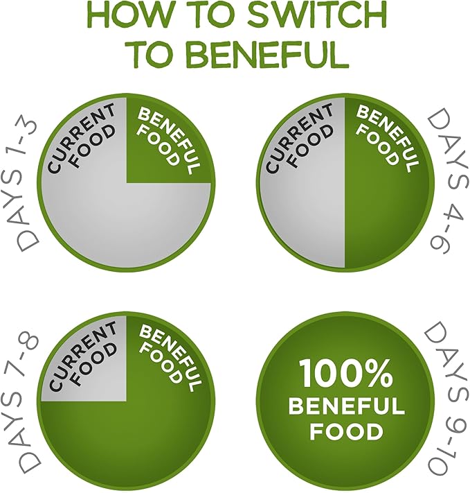 Purina Beneful Healthy Weight Dry Dog Food With Farm-Raised Chicken - (Pack of 4) 3.5 lb. Bags