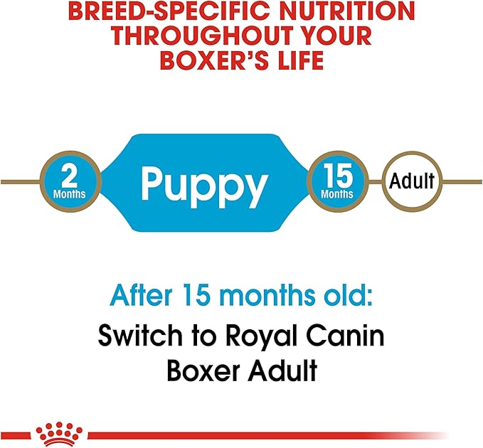 Royal Canin Boxer Puppy Breed Specific Dry Dog Food, 30 lb. bag