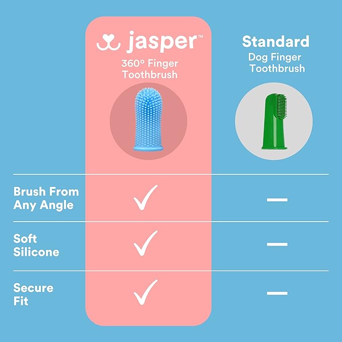 Jasper Dog Toothbrush, 360º Dog Tooth Brushing Kit, Cat Toothbrush, Dog Teeth Cleaning, Dog Finger Toothbrush, Dog Tooth Brush for Small & Large Pets, Dog Toothpaste Not Included - Blue 2-Pack