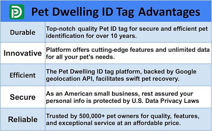 Premium Pet ID Tag for Dogs and Cats: Easy Scan QR Code, Instant Online Pet Profile Access, & Scan Location Alerts(Summer Blue Paw)