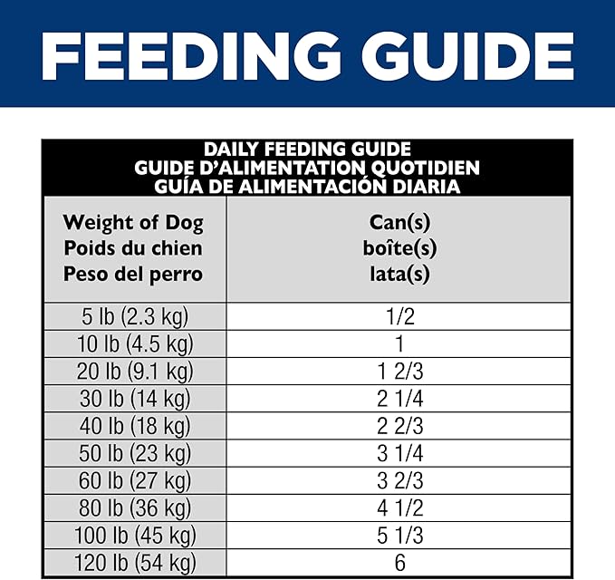 Hill's Science Diet Adult 1-6, Adult 1-6 Premium Nutrition, Wet Dog Food, Salmon & Barley Loaf, 13 oz Can, Case of 12