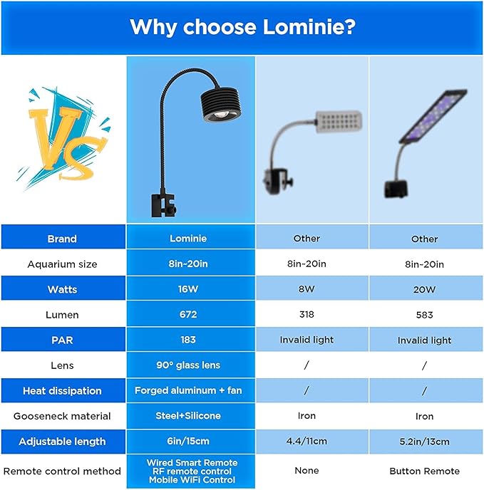 Lominie LED Aquarium Light, Full Spectrum Fish Tank Light, Clip on Saltwater Planted Light Adjustable Gooseneck for Saltwater Coral Fish Tanks, Dimmable Nano Refugium Tank Light Supports Remote WiFi