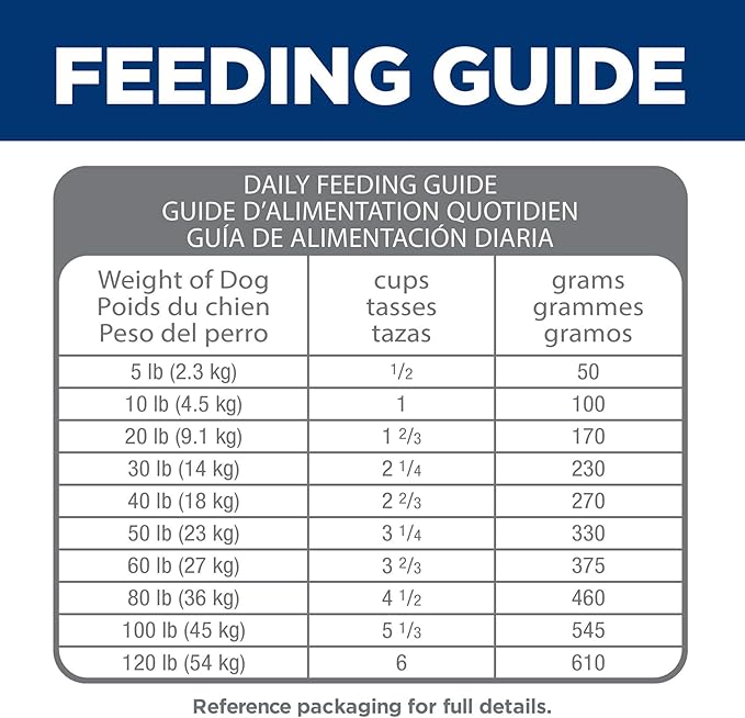 Hill's Science Diet Perfect Digestion, Adult 1-6, Digestive Support, Dry Dog Food, Chicken, Brown Rice, & Whole Oats, 12 lb Bag