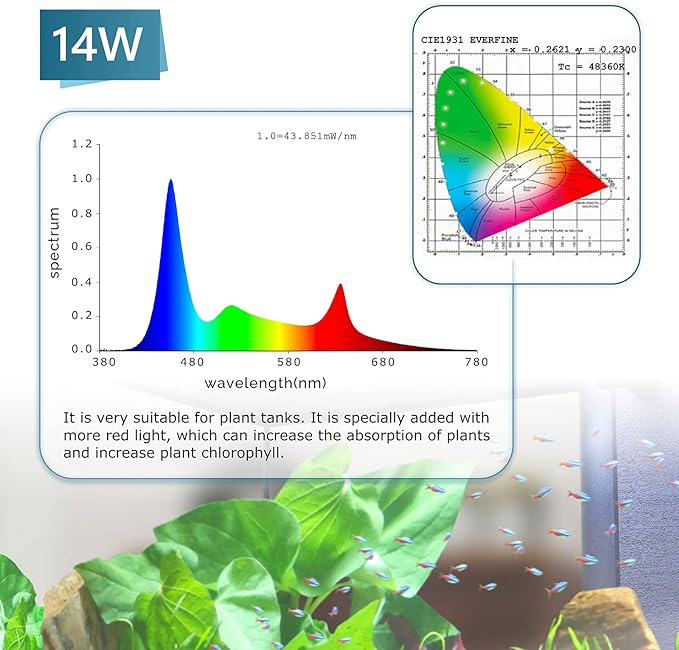 hygger Clip On 24/7 Lighting Aquarium LED Light, 14W Sunrise-Daylight-Moonlight and DIY Mode, Adjustable Timer / Brightness Fish Tank Light with 7 Colors for Planted Tank