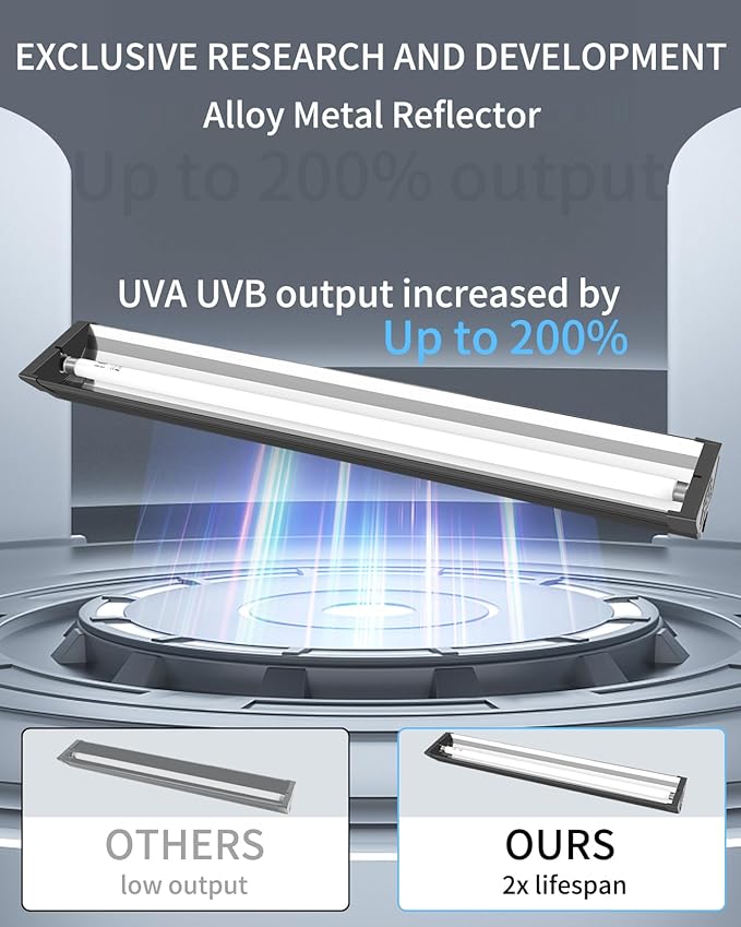 LUCKY HERP T5 Reptile Light Fixture Combo Kit 24W (New Upgrade), UVB Reptile Light Fixture with Desert UVB 10.0 22" Fluorescent Tube, UVA UVB Reptile Light for Lizard, Bearded Dragon, Tortoise