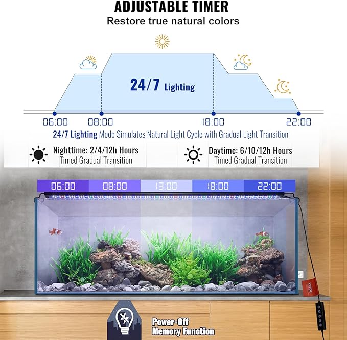 VEVOR Aquarium Light, 48W Full Spectrum Fish Tank Light with 24/7 Natural Mode, Adjustable Timer & 5-Level Brightness, with Aluminum Alloy Shell Extendable Brackets for 48"-54" Freshwater Planted Tank