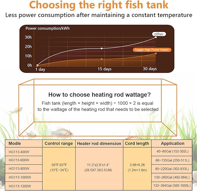 hygger Aquarium Heater, Submersible Fish Tank Heater with Over-Temperature Protection and Automatic Power-Off Fish Heater with Digital Controller for Freshwater and Saltwater (600W)