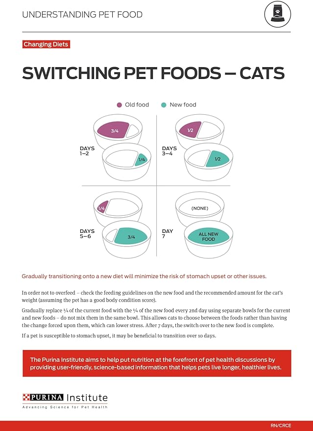 Purina Pro Plan Weight Control Dry Cat Food, Chicken and Rice Formula - 16 lb. Bag