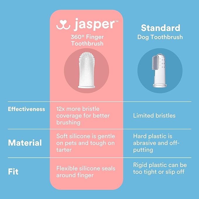 Jasper 360º Dog Toothbrush, Cat Toothbrush, Dog Tooth Brushing Kit, Dog Teeth Cleaning Kit, Dog Dental Care, for Use with Dog Toothpaste and Cat Toothpaste, 4-Pack Clear