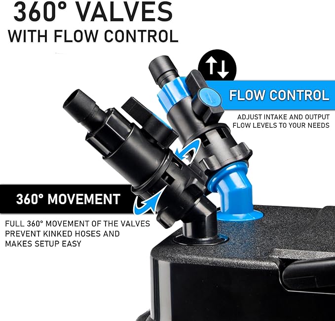 Penn-Plax Cascade All-in-One Aquarium Canister Filter – for Tanks Up to 200 Gallons (350 GPH) – Cascade 1500