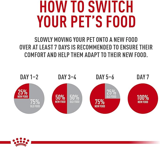 Royal Canin Breed Health Nutrition German Shepherd Adult Loaf in Sauce Canned Dog Food, 13.5 oz Can (Case of 12)