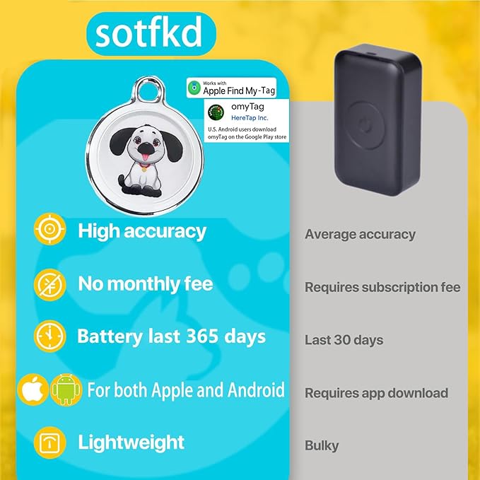 Dog Tracker-Pet Tracker-Dog Tracking Collar | No Charging Required | No Monthly Fee | Waterproof | Works with Any Collar (Android and iOS Universal)