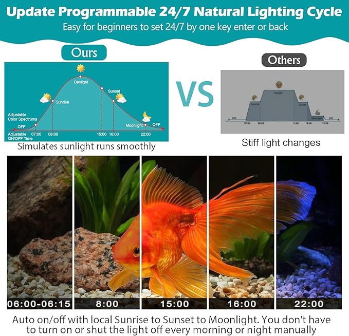 LED Aquarium Light, 24/7 Full Spectrum Dimmable Submersible Light 24-30 inch 24W for 20/25/30 Gallon Fish Tank, Day+Night Mode DIY Timer Auto On Off, HD Brightness 8 Colors RGB Mode
