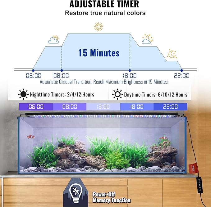 VEVOR Aquarium Light, 36W Full Spectrum Fish Tank Light with 5 Levels Adjustable Brightness, Adjustable Timer and Power-Off Memory, with ABS Shell Extendable Brackets for 48"-54" Freshwater Fish Tank