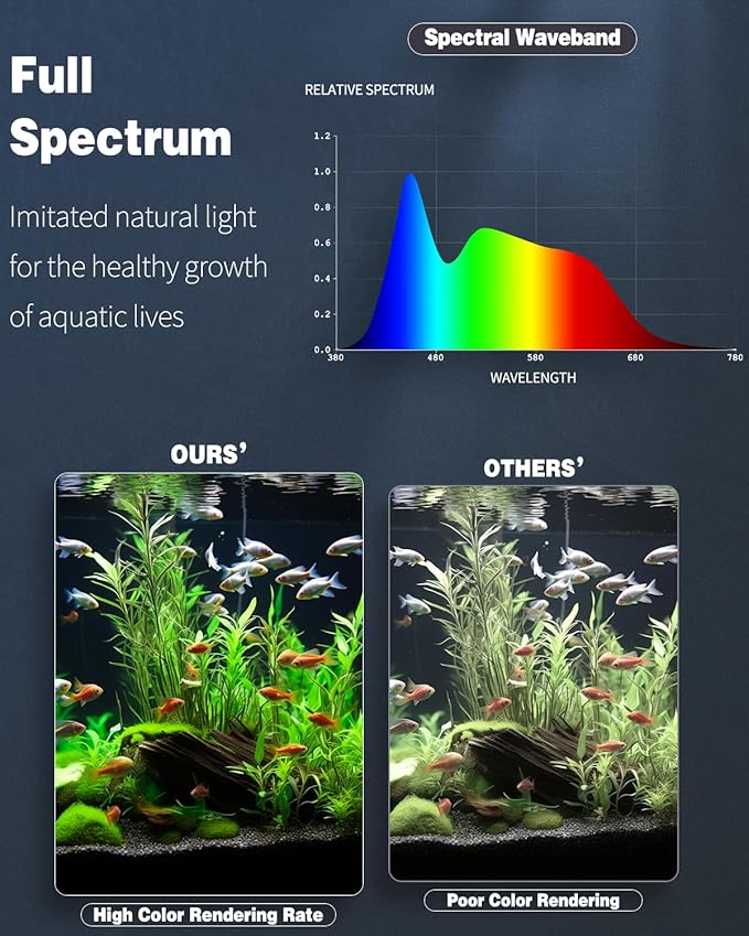 Pawfly 21W Aquarium LED Light for 18" to 24" Tanks 24/7 Extendable Fish Tank Light with Full Spectrum IP68 Waterproof Light with D/N Mode Single Color Effects Timer and Adjustable Brightness
