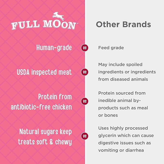 Full Moon Chicken Strips Healthy All Natural Dog Treats Human Grade Made in USA Grain Free 6 oz